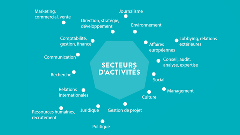 Exemples de métiers exercés par nos alumnis